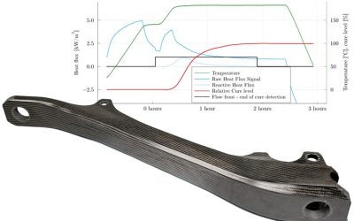 Article de Composite World : Speeding RTM with heat-flux sensors