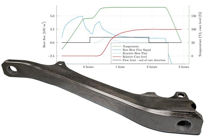 Article from Ginger Gardiner Composites World on “Speeding RTM with heat-flux sensor”.