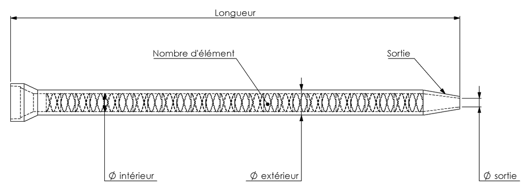 Mélangeurs statiques jetables