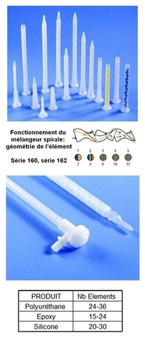 Mélangeurs statiques jetables